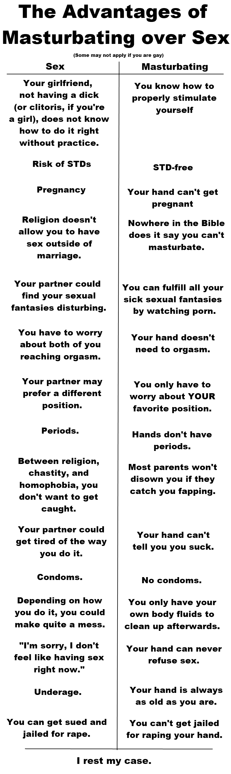 Masturbation vs. Sex. . The Advantages of Masturbating over Sex Some may not apply if you are gay) Sex Masturbating Your girlfriend, not having a dick or clitor