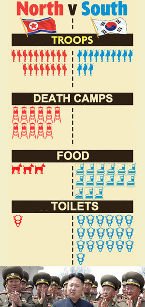 North Korea War Info Graphic