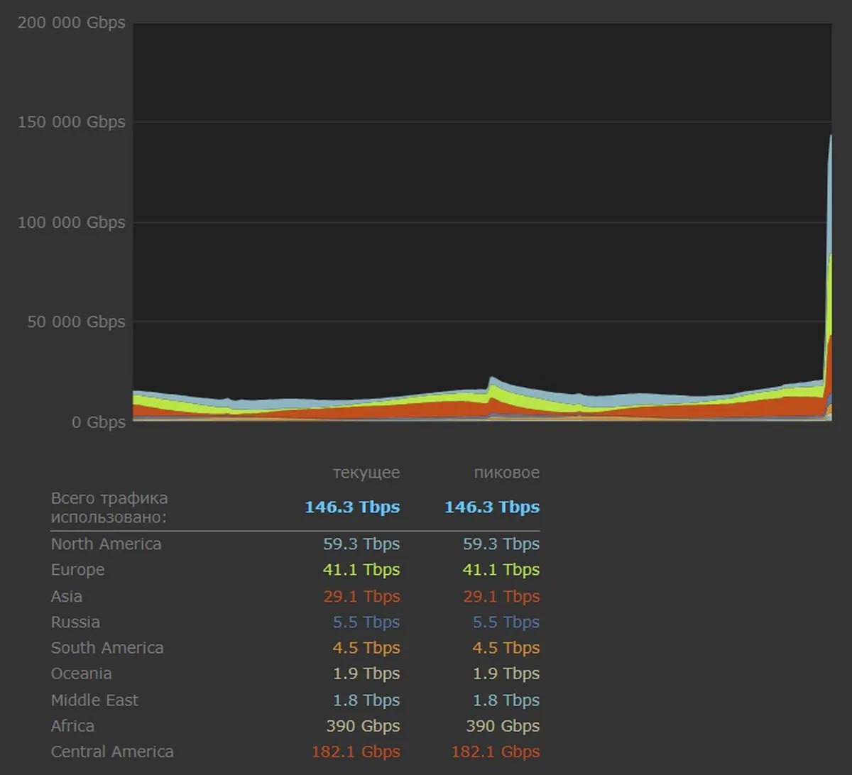 Steam сервер загрузки фото 34