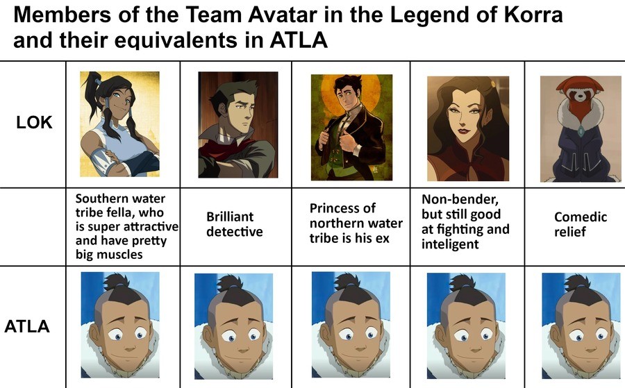 The Chad Sokka. .. Sokka was too powerful They had to split him into 5 different characters