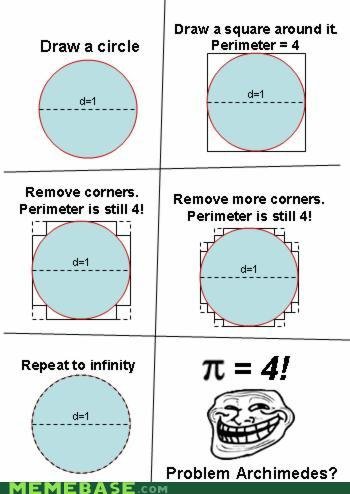 troll logic. . Draw a square around it. Draw a circle Perimeter = 4 Remove corners. Perimeter is still 4! Remove more corners. Perimeter is still 4! Problem Arc