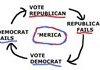 Two Party System