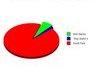 How People KNow