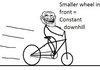 Troll Physics