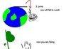 Troll Physics
