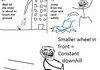 Troll Physics